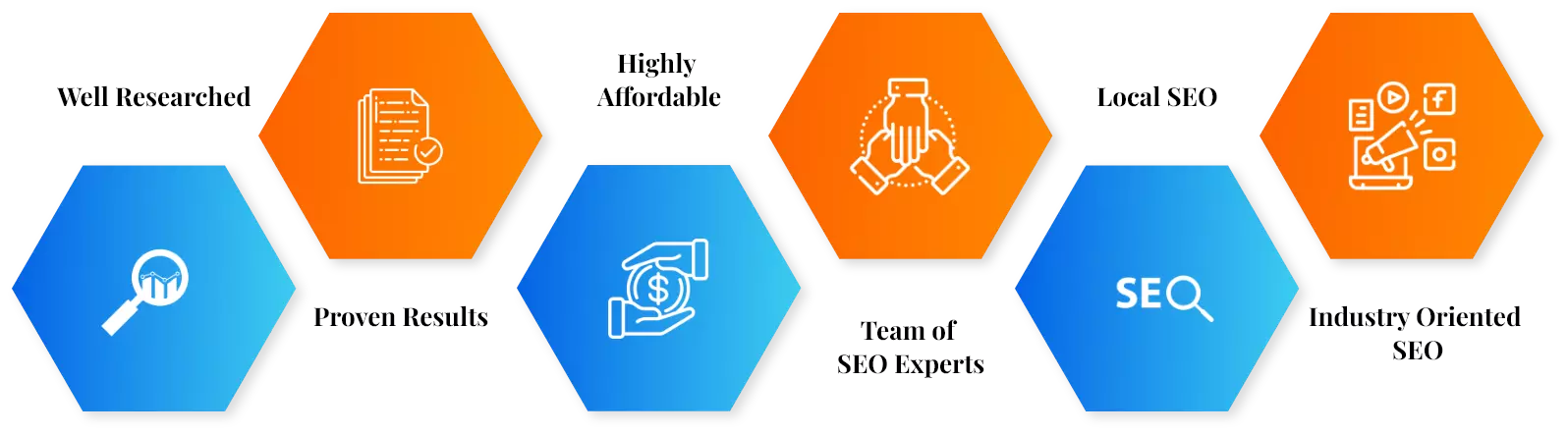 result driven seo company